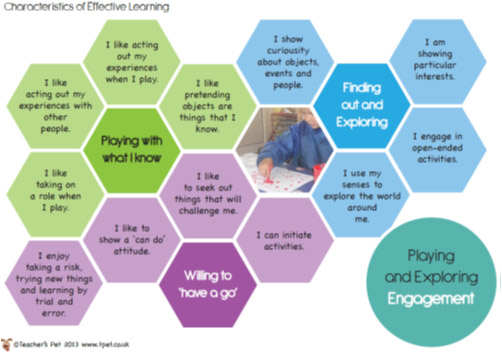 critical thinking for eyfs