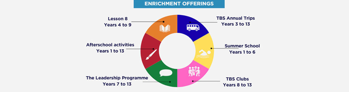 //www.british-school.org/wp-content/uploads/2025/07/enrichment.jpg